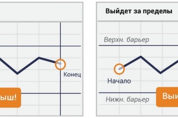 Кракен сайт 2krnk